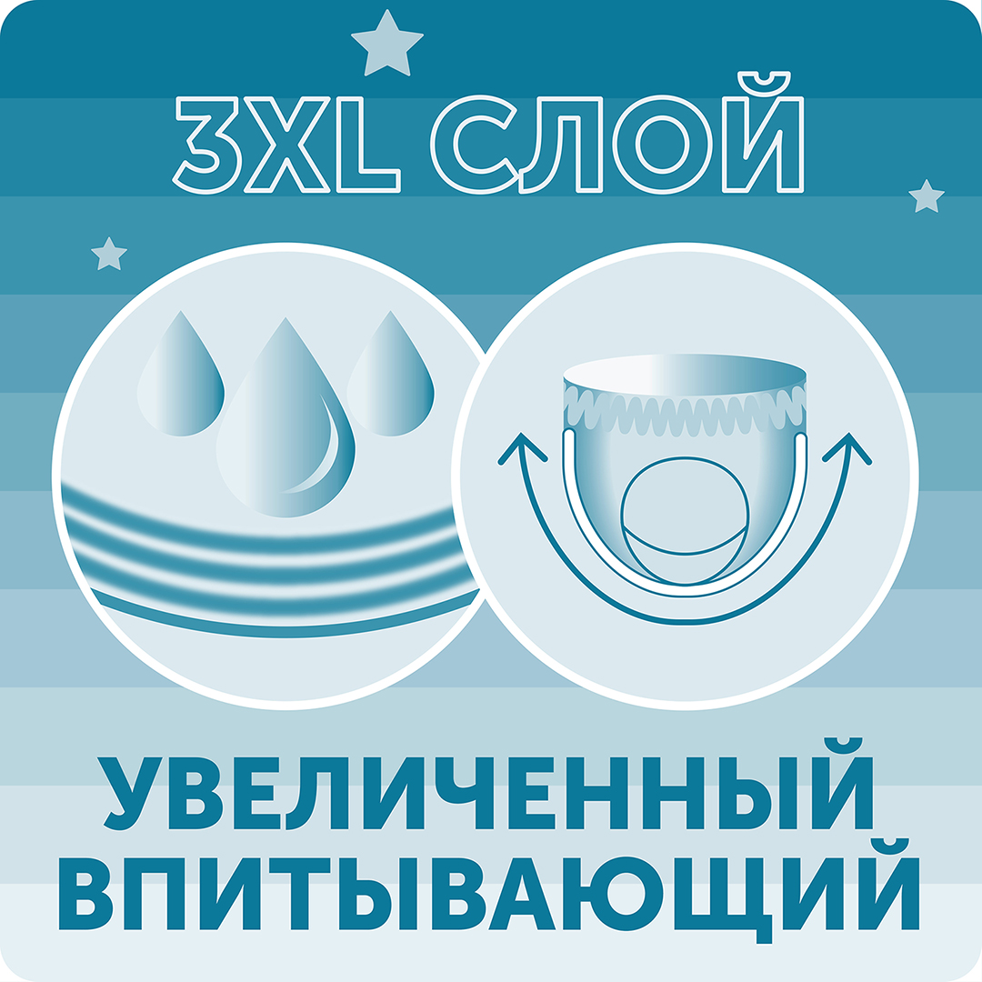 Трусики-подгузники ночные Hot Wind M 6-11кг купить в VISAGEHALL